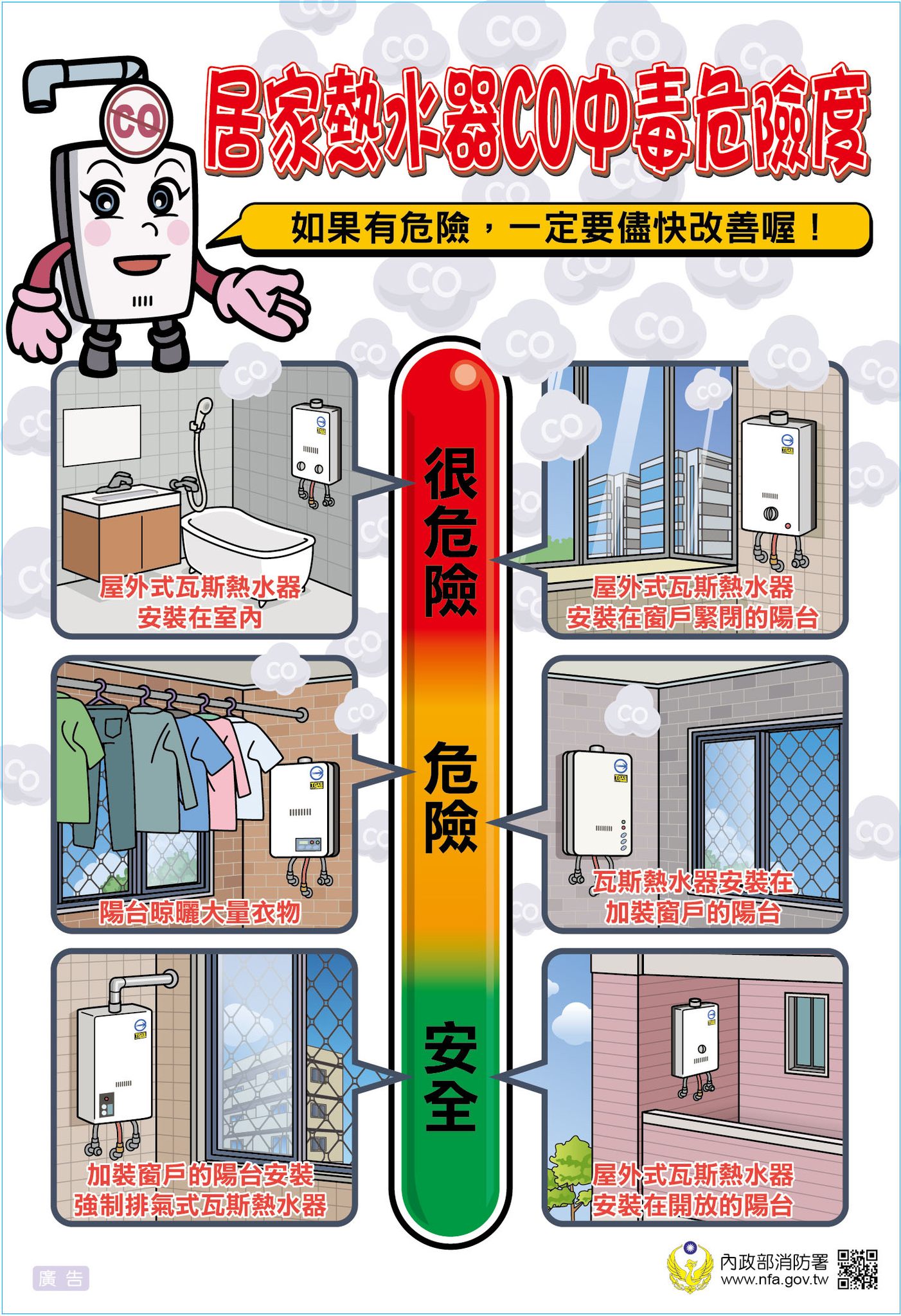 居家熱水器一氧化碳中度危險程度